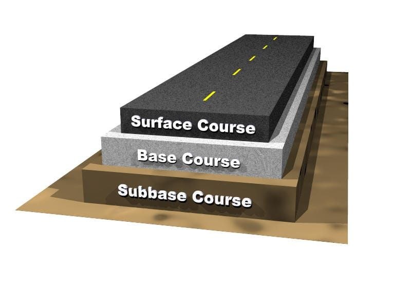 An illustration showing how asphalt is laid on a road